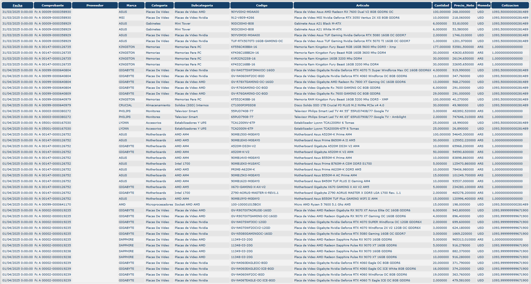 1Bit Reporte de Compras Global Blue Point
