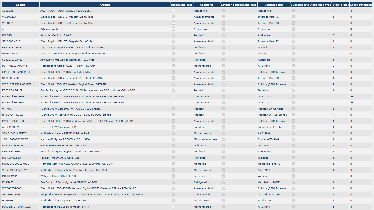 1Bit Reporte de Stock Global Blue Point